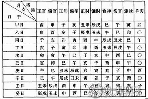 八字如何看命格 開門見